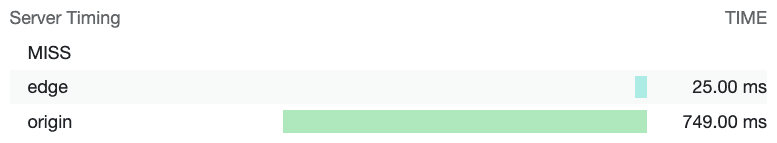 The Server-Timing header values are measuring whether or not a CDN edge server encountered a cache hit or miss, as well as the time to retrieve the resource from the edge and the origin server.
