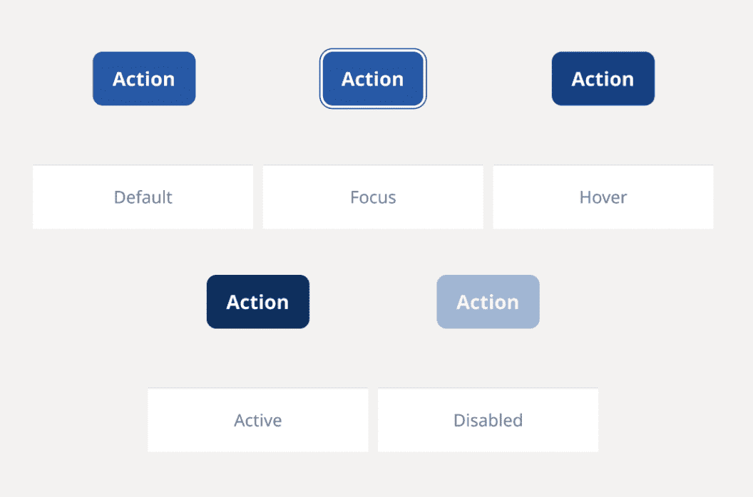 Design illustration of visual modifications used for various possible button states.